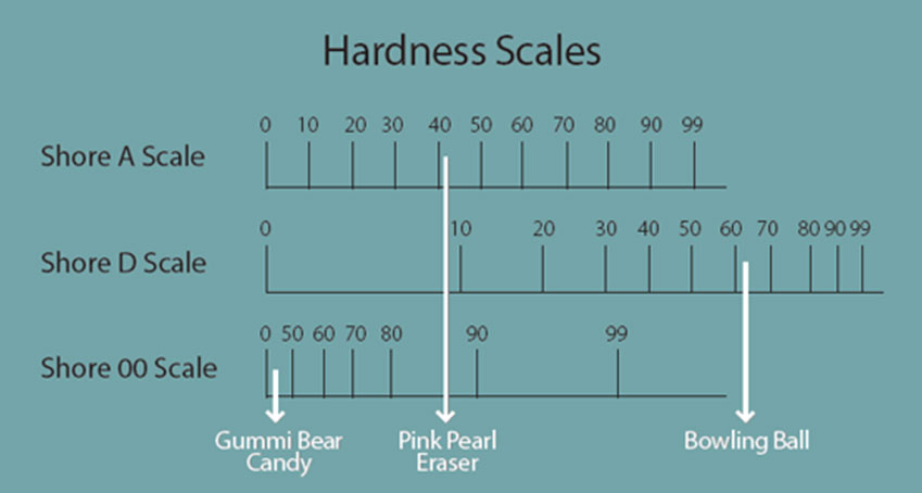 understanding-hardness-avient